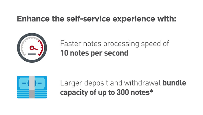 Enhanced self-service experience