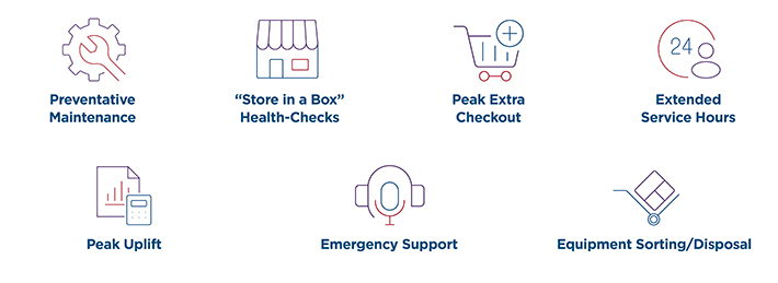 Peak Season Checklist Chart
